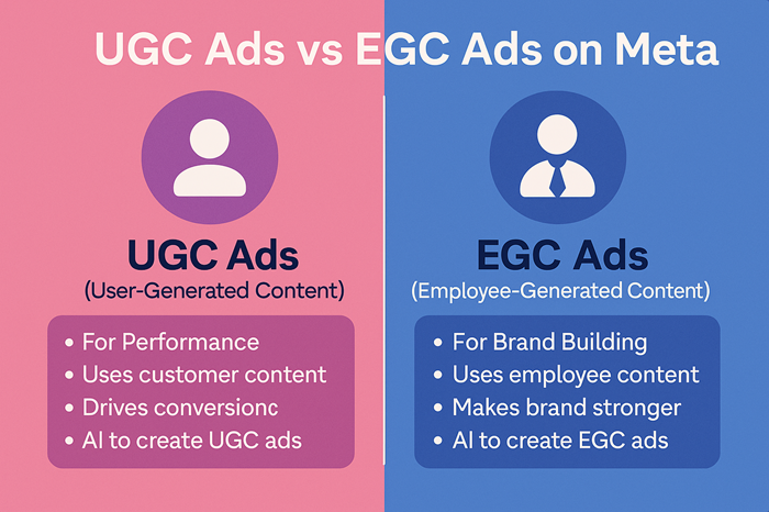 UGC ads vs EGC ads in meta
