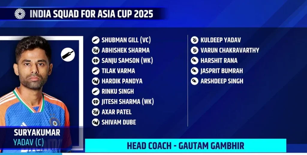 Indian Cricket Team for Asia Cup 2025