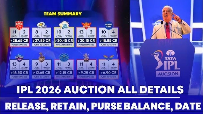 IPL 2026 Auction & Retention